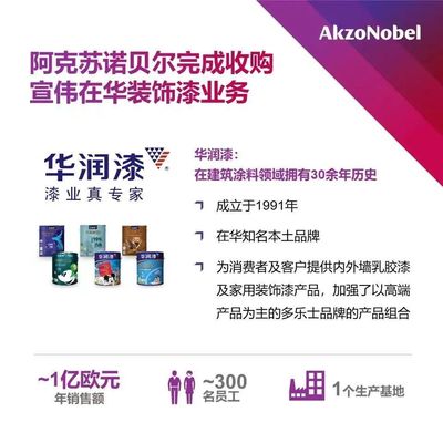收购行业巨头!阿克苏诺贝尔加大在华布局